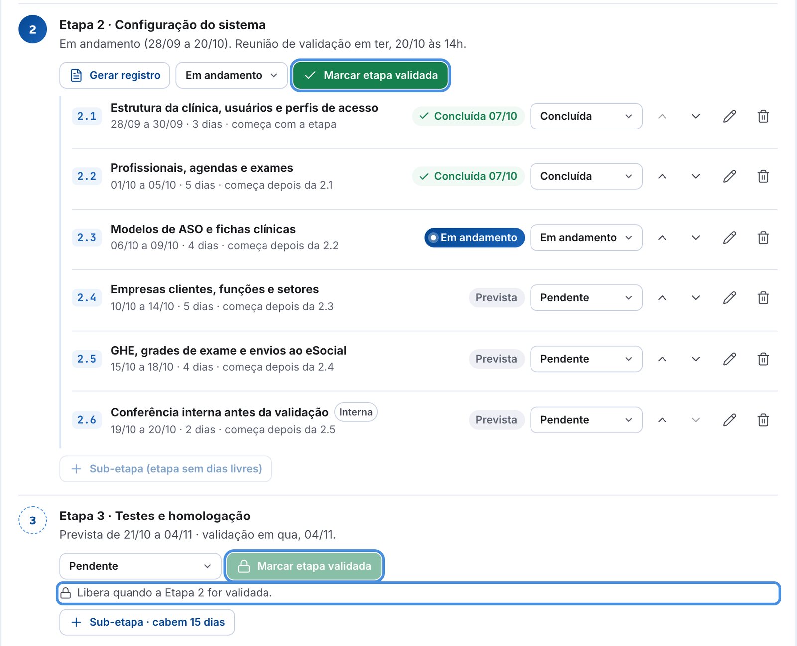 Nenhuma etapa avança sem validação. Cada sub-etapa tem prazo e situação. A etapa seguinte só é liberada depois que a anterior é validada com a clínica.